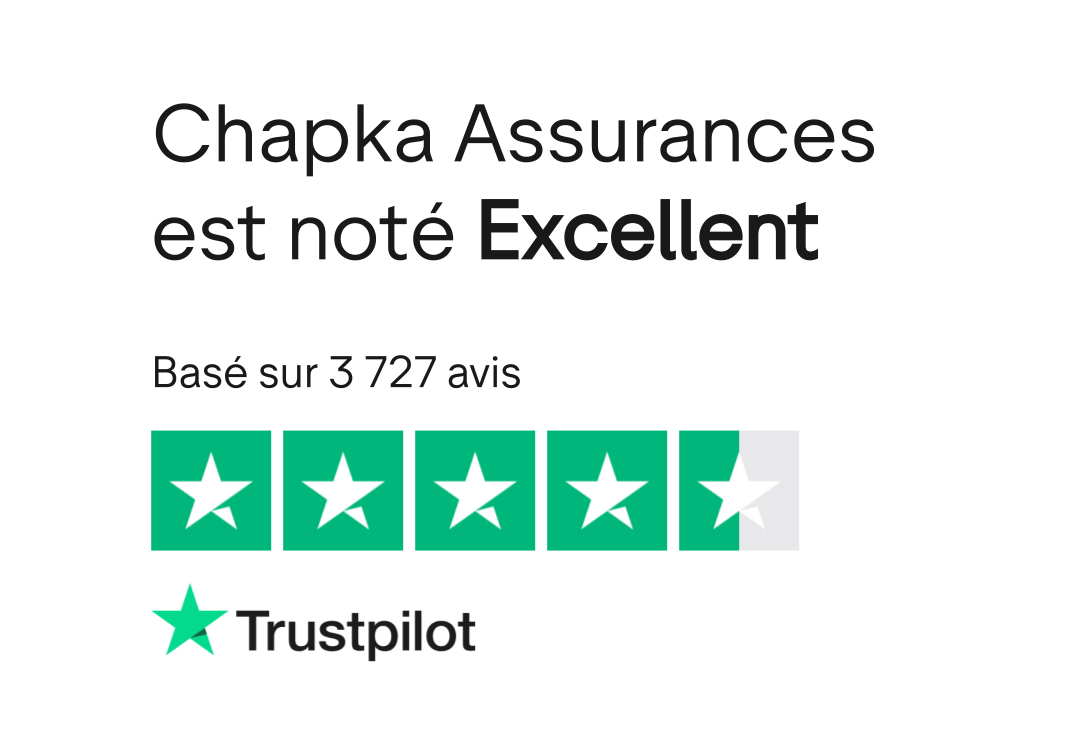 Chapka assurances : avis, analyse et retour d'expérience 82 avis trustpilot chapka assurance