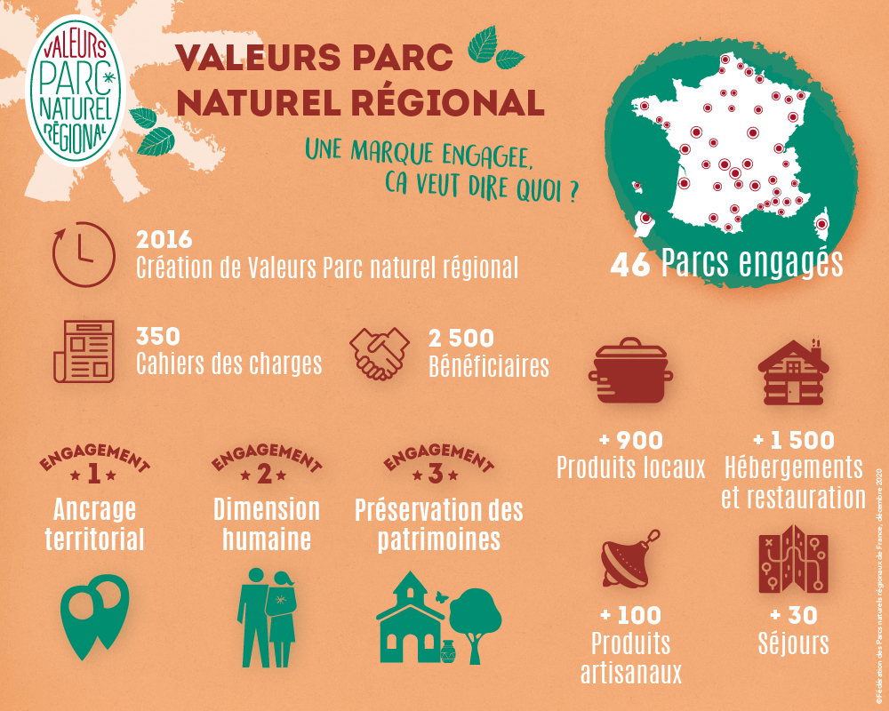 Infog Valeurs Parc 12 2020BD - Les globe blogueurs - blog voyage nature