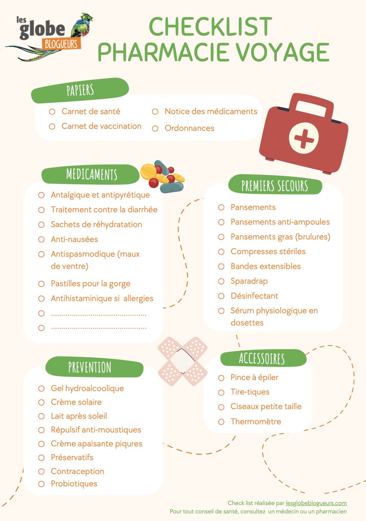 Organiser son voyage en 12 étapes : notre méthode complète 22 checklist voyage