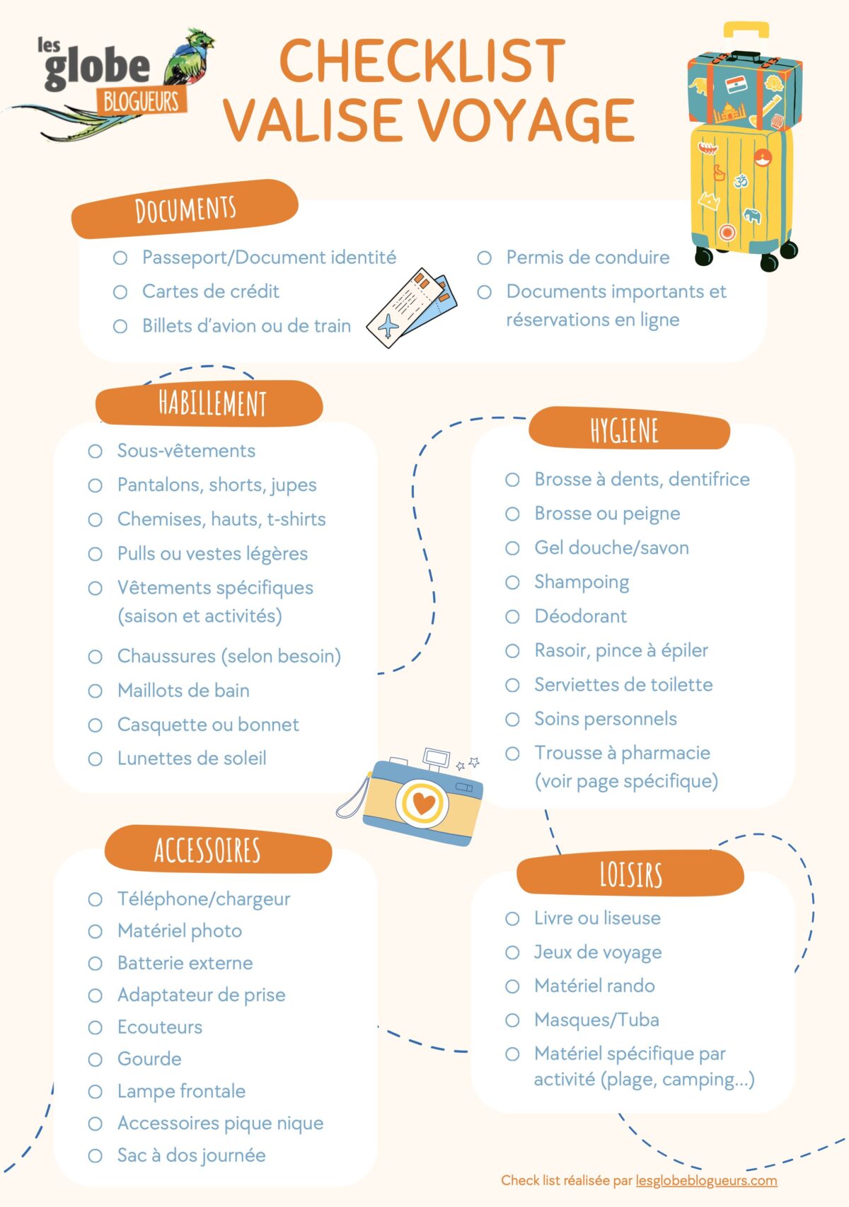 Organiser son voyage en 12 étapes : notre méthode complète 25 checklist valise voyage